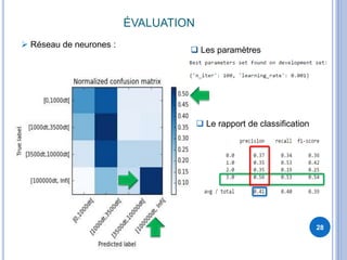 ÉVALUATION
28
 Réseau de neurones :
 Le rapport de classification
 Les paramètres
 