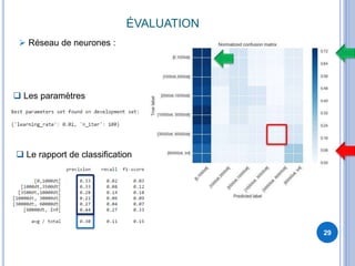 ÉVALUATION
29
 Réseau de neurones :
 Les paramètres
 Le rapport de classification
 