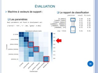 ÉVALUATION
30
 Machine à vecteurs de support :
 Les paramètres
 Le rapport de classification
 