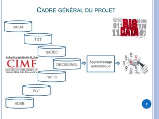 CADRE GÉNÉRAL DU PROJET
2
DECISIONEL
SINDA
TGT
SADEC
RAFIC
PGT
ADEB
Apprentissage
automatique
 