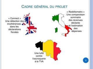 CADRE GÉNÉRAL DU PROJET
3
« Connect »
Une détection des
incohérences
dans les
déclarations
fiscales
Une lutte
contre
l’escroquerie
à la TVA
« Redditometro »
Une comparaison
sommaire
des revenues
déclarés
et l’estimation
des
dépenses
 
