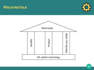Machinekit - Build Real Time Systems with Python | PDF