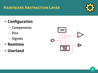 9
7404
abcd
efgh
7404
abcd
efgh
Hardware AbstractionLayer
7404
abcd
efgh
● Configuration
– Components
– Pins
– Signals
● Realtime
● Userland