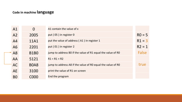 Machine language | PPT