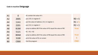 Language Algorithms Formulas Code Machine language | PPTX
