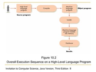Machine language | PPT