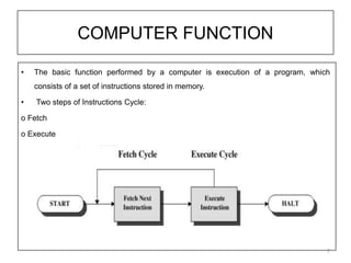 Machine language program execution 1.1.2.pptx