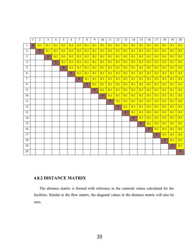 Machine Layout Design and Optimization | PDF | Mechanical and ...