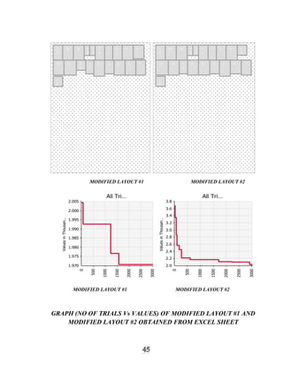 Machine Layout Design and Optimization | PDF
