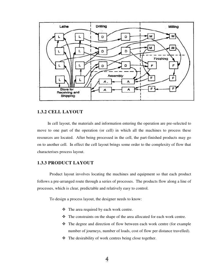 Machine Layout Design and Optimization