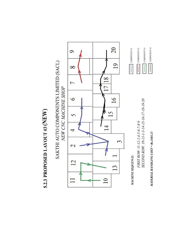 Machine Layout Design and Optimization