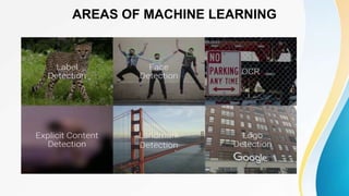 AREAS OF MACHINE LEARNING
 