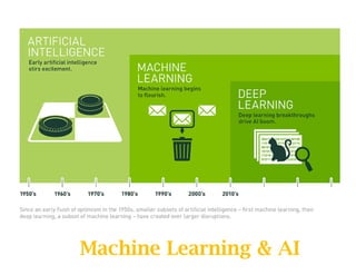 Machine Learning & AI
 
