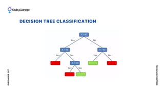DECISION TREE CLASSIFICATION
RUBYGARAGE2017
TECHNOLOGYMATTERS
 