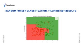 RUBYGARAGE2017
TECHNOLOGYMATTERS
RANDOM FOREST CLASSIFICATION. TRAINING SET RESULTS
 
