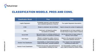 CLASSIFICATION MODELS. PROS AND CONS.
RUBYGARAGE2017
TECHNOLOGYMATTERS
 