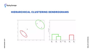 HIERARCHICAL CLUSTERING DENDROGRAMS
RUBYGARAGE2017
TECHNOLOGYMATTERS
 