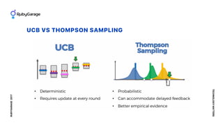 UCB VS THOMPSON SAMPLING
RUBYGARAGE2017
TECHNOLOGYMATTERS
 