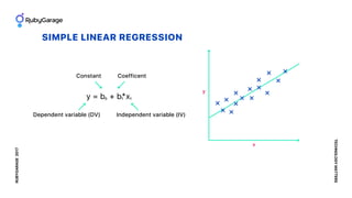SIMPLE LINEAR REGRESSION
RUBYGARAGE2017
TECHNOLOGYMATTERS
y
x
Constant Coefficent
Dependent variable (DV) Independent vari...