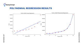 POLYNOMIAL REGRESSION RESULTS
RUBYGARAGE2017
TECHNOLOGYMATTERS
 