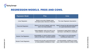 REGRESSION MODELS. PROS AND CONS.
RUBYGARAGE2017
TECHNOLOGYMATTERS
 