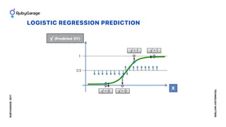 LOGISTIC REGRESSION PREDICTION
RUBYGARAGE2017
TECHNOLOGYMATTERS
 