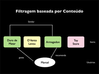 Filtragem baseada por Conteúdo

                  Similar




Duro de           O Vento                         Toy
                               Armagedon                    Items
 Matar             Levou                         Store


                                     recomenda
          gosta

                            Marcel                       Usuários
 