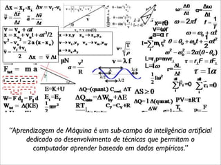 “Aprendizagem de Máquina é um sub-campo da inteligência artiﬁcial
     dedicado ao desenvolvimento de técnicas que permitam o
       computador aprender baseado em dados empíricos.”
 