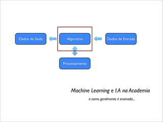 Dados de Saída     Algoritmo                 Dados de Entrada




                 Processamento




                     Machine Learning e I.A na Academia
                                 e como geralmente é ensinado...
 