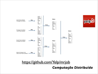 https://github.com/Yelp/mrjob
                  Computação Distribuída
 