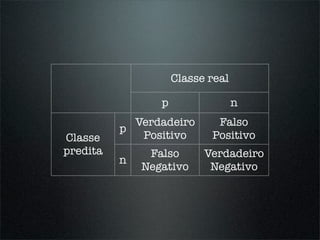 Classe real

                 p                 n
            Verdadeiro       Falso
          p
Classe       Positivo       Positivo
predita        Falso       Verdadeiro
          n
              Negativo      Negativo
 