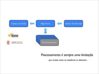 Dados de Saída     Algoritmo               Dados de Entrada




                 Processamento
                  Processamento
                   Processamento
                    Processamento
                     Processamento




                   Processamento é sempre uma limitação
                          que muitas vezes na academia se abstraem.
 