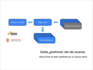 Dados de Saída     Algoritmo                 Dados de Entrada
                                              Dados de Entrada
                                               Dados de Entrada
                                                Dados de Entrada
                                                 Dados de Entrada



                 Processamento
                  Processamento
                   Processamento
                    Processamento
                     Processamento




                     Dados, geralmente não são escarsos.
                    Muitas fontes de dados espalhados por aí e poucos sabem...
 