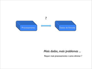 ?
Processamento
 Processamento                   Dados de Entrada
                                  Dados de Entrada
  Processamento
   Processamento                   Dados de Entrada
                                    Dados de Entrada
    Processamento                    Dados de Entrada




                    Mais dados, mais problemas ...
                    Requer mais processamento e como eliminar ?
 