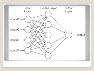 Decision Tree Algorithm:It is used in statistics data mining and machine learning uses a decision tree as a predictive model which maps observation about an item to conclusion about the item’s target value.