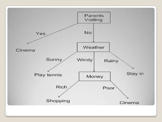 Software Engineering.