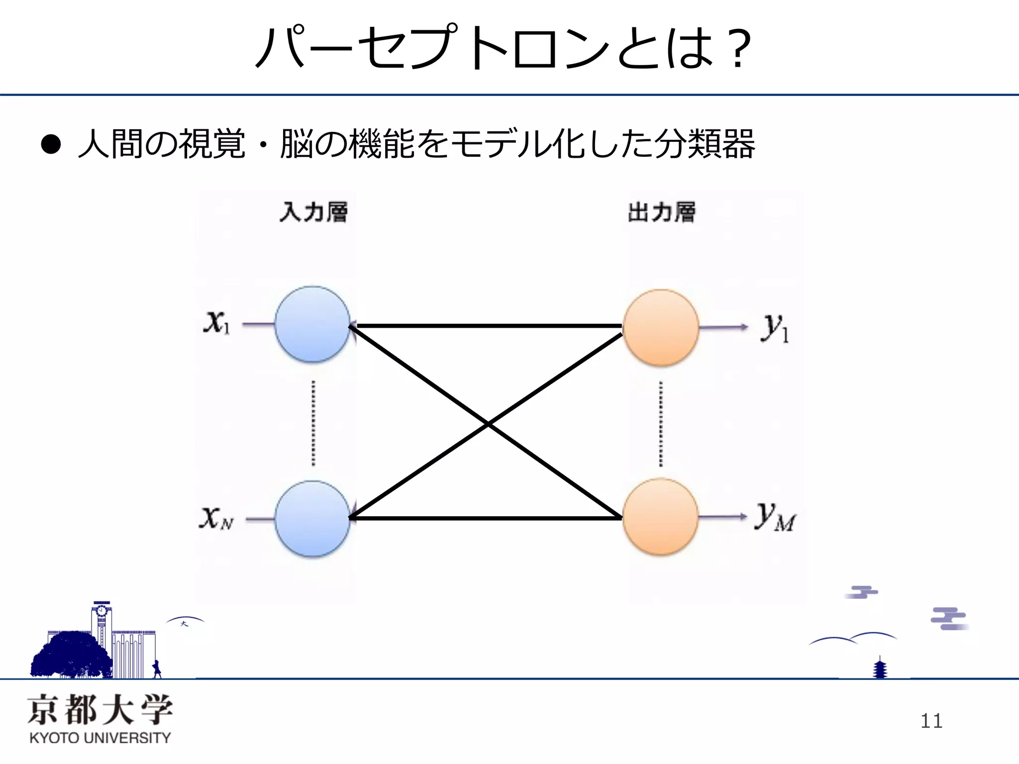 パーセプトロンとは？
l  ⼈人間の視覚・脳の機能をモデル化した分類器




                            11
 