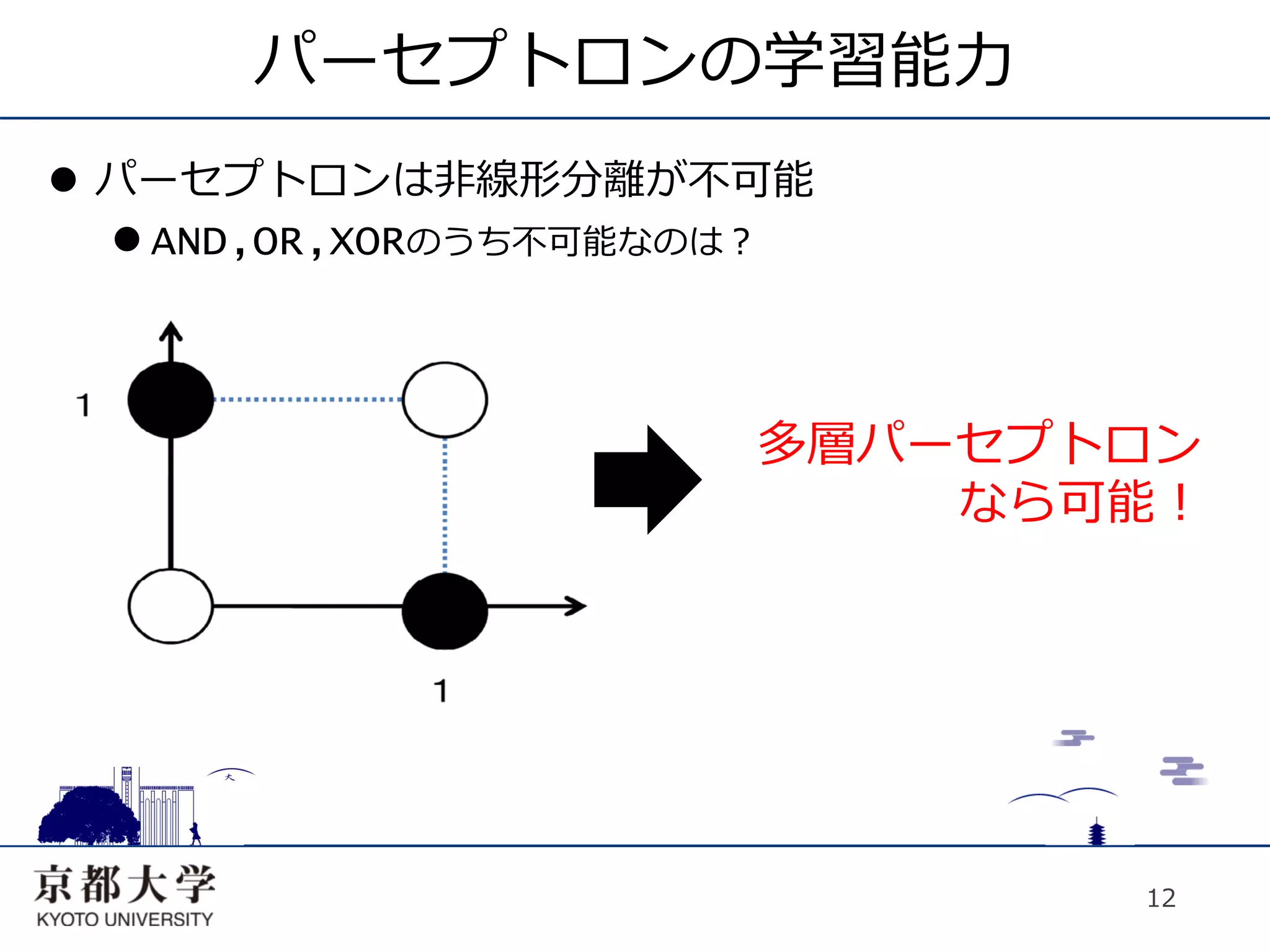 パーセプトロンの学習能⼒力力
l  パーセプトロンは⾮非線形分離が不可能
    l AND,OR,XORのうち不可能なのは？



                        多層パーセプトロン
                            なら可能！




                               12
 