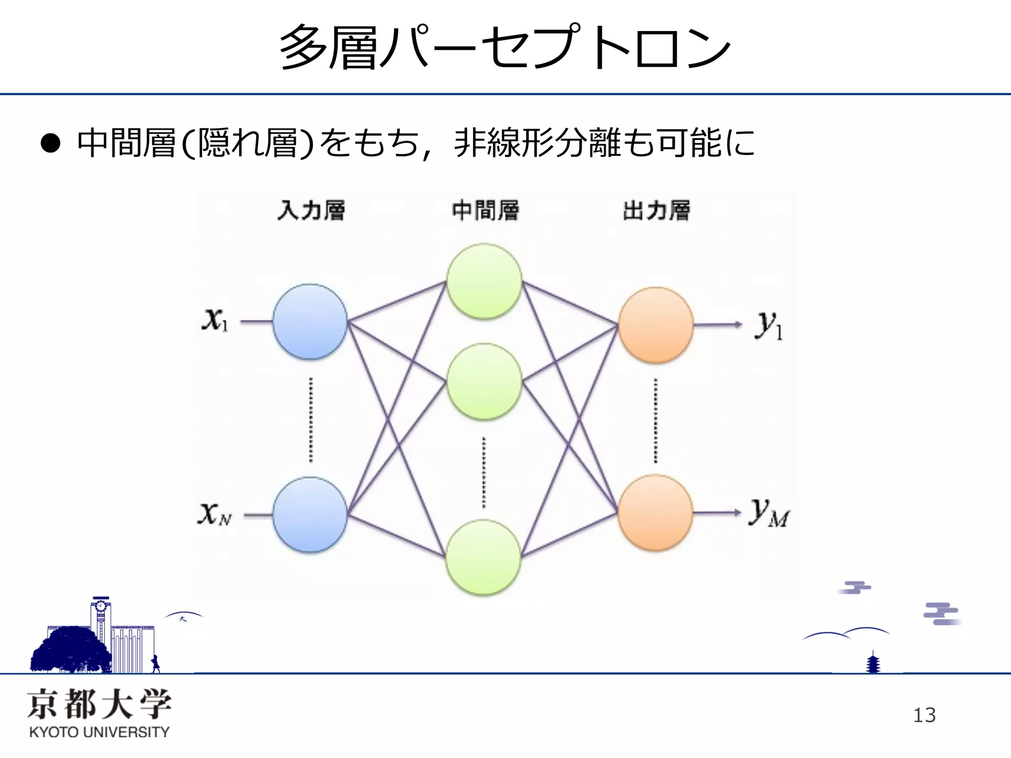 多層パーセプトロン
l  中間層(隠れ層)をもち，⾮非線形分離も可能に




                             13
 