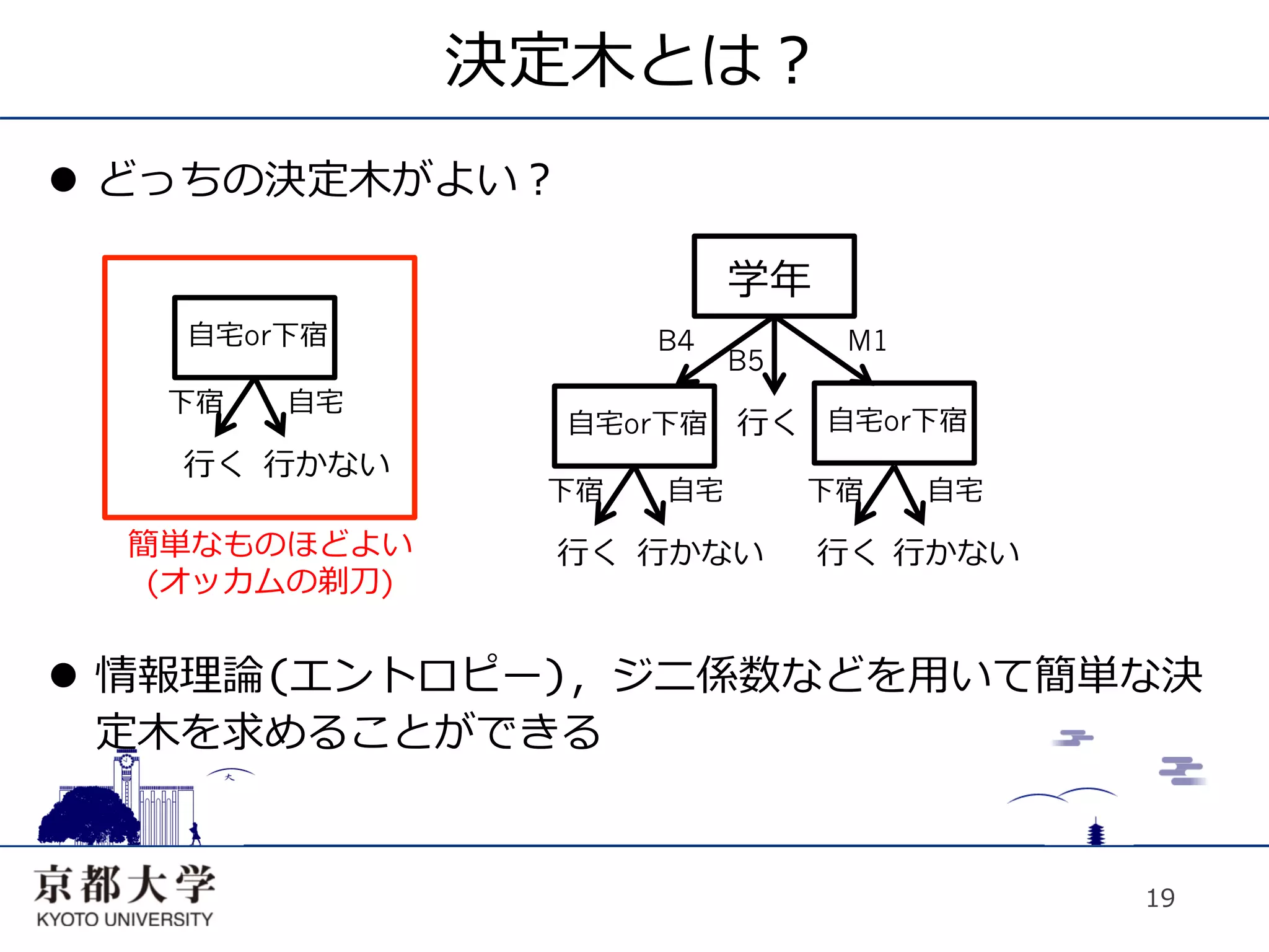 決定⽊木とは？
l  どっちの決定⽊木がよい？

                               学年
    ⾃自宅or下宿              B4          M1
                               B5
   下宿    ⾃自宅
                    ⾃自宅or下宿    ⾏行行く ⾃自宅or下宿
    ⾏行行く ⾏行行かない
                   下宿    ⾃自宅        下宿    ⾃自宅
  簡単なものほどよい         ⾏行行く ⾏行行かない     ⾏行行く ⾏行行かない
   (オッカムの剃⼑刀)


l  情報理論(エントロピー)，ジニ係数などを⽤用いて簡単な決
    定⽊木を求めることができる


                                                  19
 