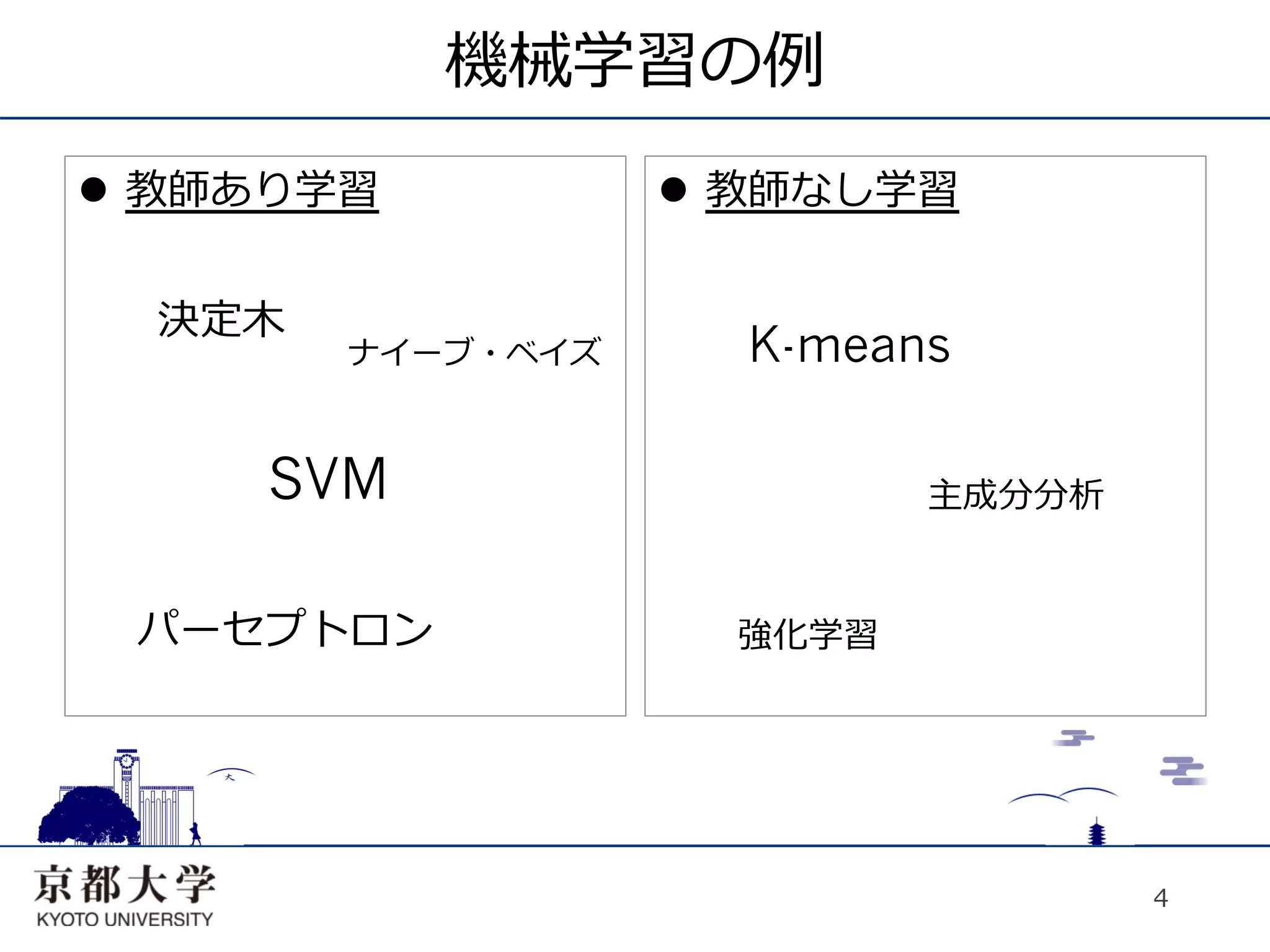 機械学習の例
l  教師あり学習          l  教師なし学習


  決定⽊木
         ナイーブ・ベイズ     K-means

      SVM                    主成分分析


 パーセプトロン              強化学習




                                     4
 