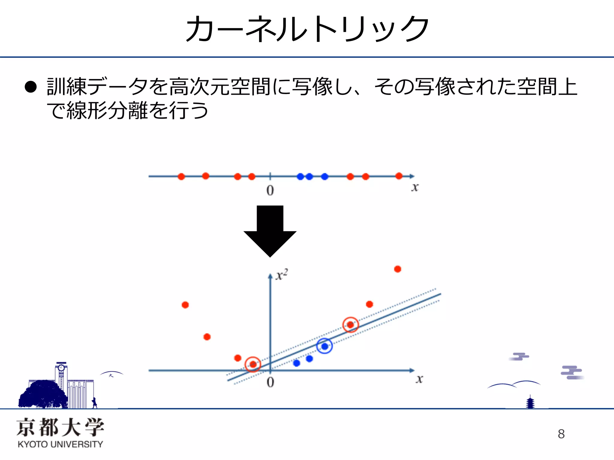 カーネルトリック
l  訓練データを⾼高次元空間に写像し、その写像された空間上
    で線形分離を⾏行行う




                             8
 