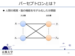 パーセプトロンとは？
l  ⼈人間の視覚・脳の機能をモデル化した分類器




                            11
 