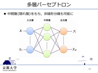 多層パーセプトロン
l  中間層(隠れ層)をもち，⾮非線形分離も可能に




                             13
 