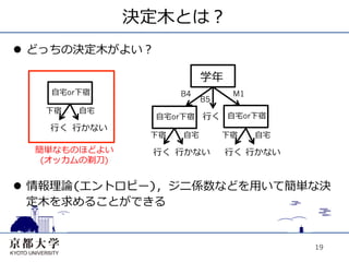 決定⽊木とは？
l  どっちの決定⽊木がよい？

                               学年
    ⾃自宅or下宿              B4          M1
                               B5
   下宿    ⾃自宅
                    ⾃自宅or下宿    ⾏行行く ⾃自宅or下宿
    ⾏行行く ⾏行行かない
                   下宿    ⾃自宅        下宿    ⾃自宅
  簡単なものほどよい         ⾏行行く ⾏行行かない     ⾏行行く ⾏行行かない
   (オッカムの剃⼑刀)


l  情報理論(エントロピー)，ジニ係数などを⽤用いて簡単な決
    定⽊木を求めることができる


                                                  19
 