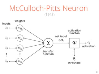 McCulloch-Pitts Neuron
(1943)
21	

 