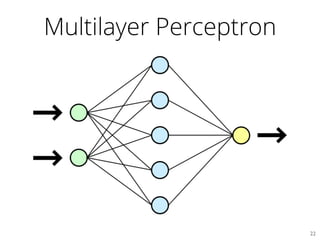 Multilayer Perceptron
22	

 