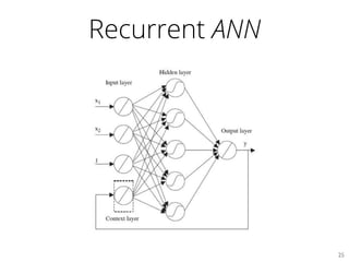 Recurrent ANN
25	

 