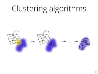 Clustering algorithms
29	

 