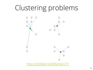 Clustering problems
http://jsﬁddle.net/8NpNp/27/
30	

 